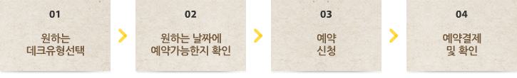 01.¿øÇϴµ¥Å©¼±Åà ¡æ 02.¿øÇÏ´Â ³¯Â¥¿¡ ¿¹¾à°¡´ÉÇÑÁö È®ÀÎ ¡æ 03.¿¹¾à½Åû ¡æ 04.¿¹¾à°áÁ¦ ¹× È®ÀÎ
